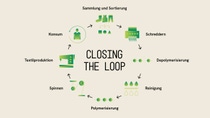loopamid-Kreislaufgrafik zur Illustration der Zirkulaität loopamid-Kreislaufgrafik zur Illustration der Zirkulaität